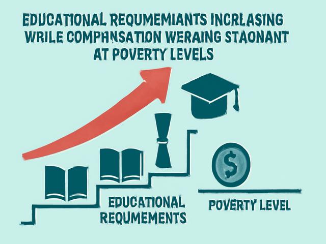 Bachelor's Degree Requirement for Minimum Wage Work